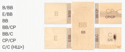 ფანერა IV/IV 10*2440*1220მმ ( ბრენდი- PLYTERRA )