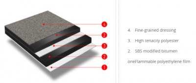 Лента перевязочная Icopal 0,2*10 м